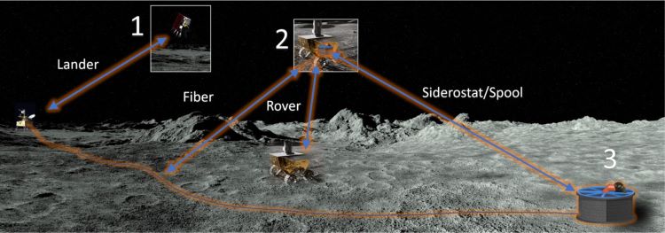 Esplorando le Stelle dalla Luna: MoonLITE e i Servizi Lunari Commerciali della NASA