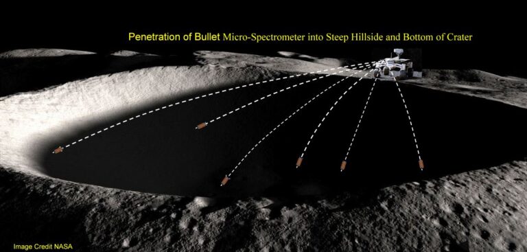 Puoi Svelare la Composizione di un Cratere Lunare Sparandovi?