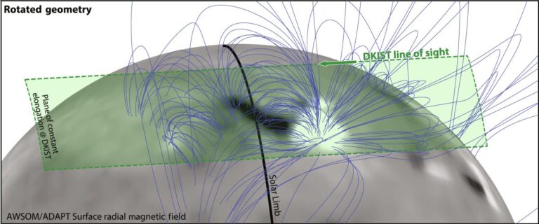 Scoperte Straordinarie: Nuove Mappe dei Campi Magnetici Corinali del Sole!