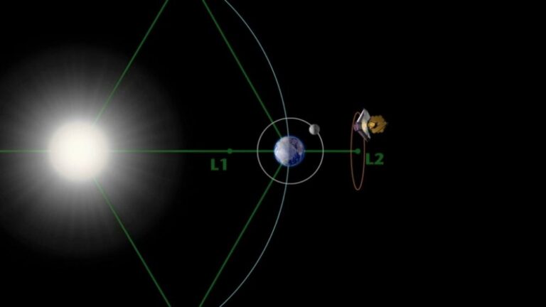 Un Modo Innovativo per Riparare le Navicelle allo L2? Scopri di più su Webb e Gaia!