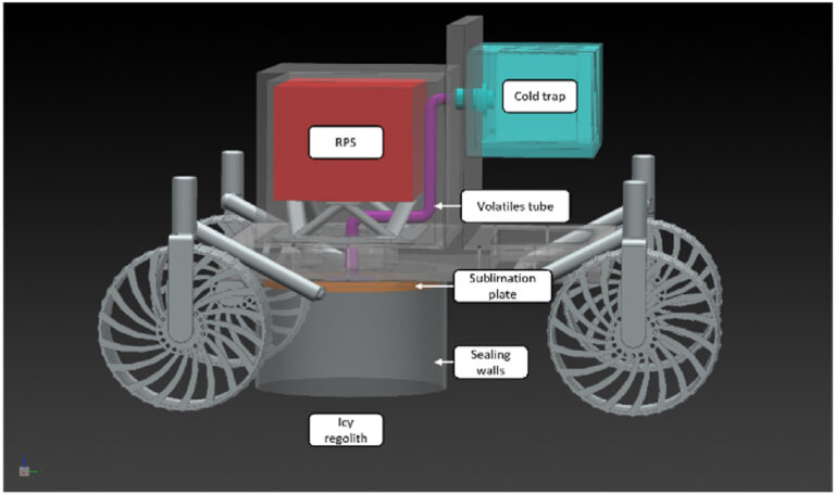 Un Rover Innovativo Potrebbe Esplorare la Luna per Decenni Raccolgendo Acqua!