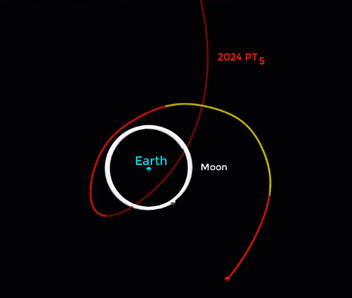 La Terra avrà un mini-luna asteroide per 2 mesi!