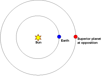 Saturno in opposizione il 8 settembre: Ecco cosa aspettarsi!