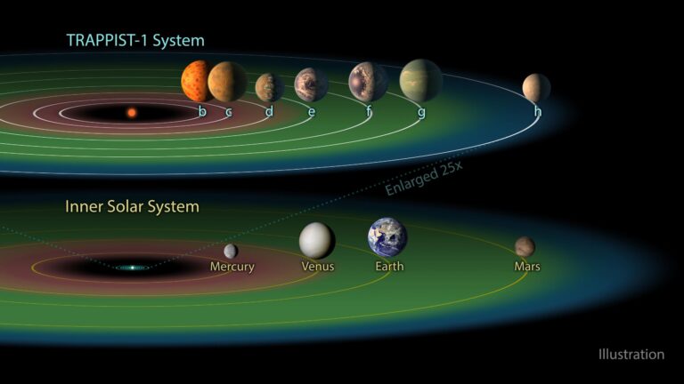 Scienziati SETI alla Ricerca di Technosignature in TRAPPIST-1!