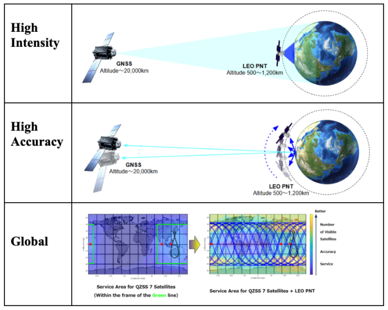 ArkEdge Space conquista contratto JAXA per posizione, navigazione e timing!