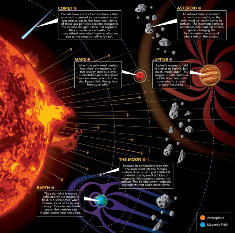 Una parte dell'acqua della Terra arriva dal vento solare?