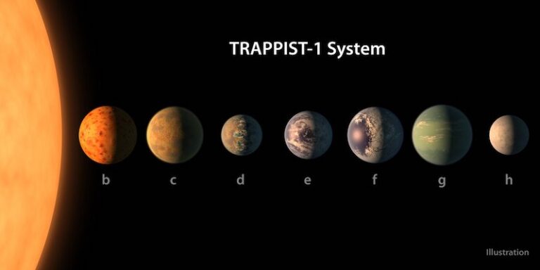 Cercando segnali alieni tra gli esopianeti: La caccia che potrebbe cambiare tutto!