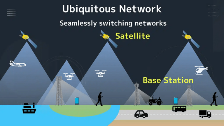 Collegare i Puntini: La Rivoluzione del Terminale Universale 5G!