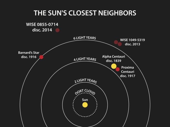 Finalmente, Barnard's Star ha almeno 1 pianeta... e forse anche di più!