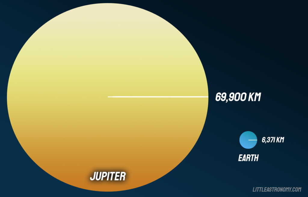 Confronto delle dimensioni di Giove e della Terra affiancati