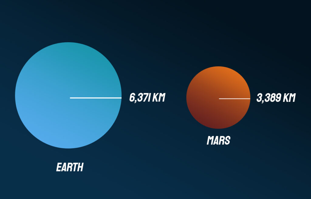 Earth and Mars