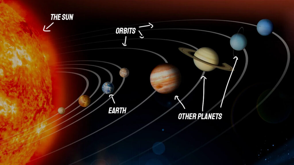 Diagramma del sistema solare