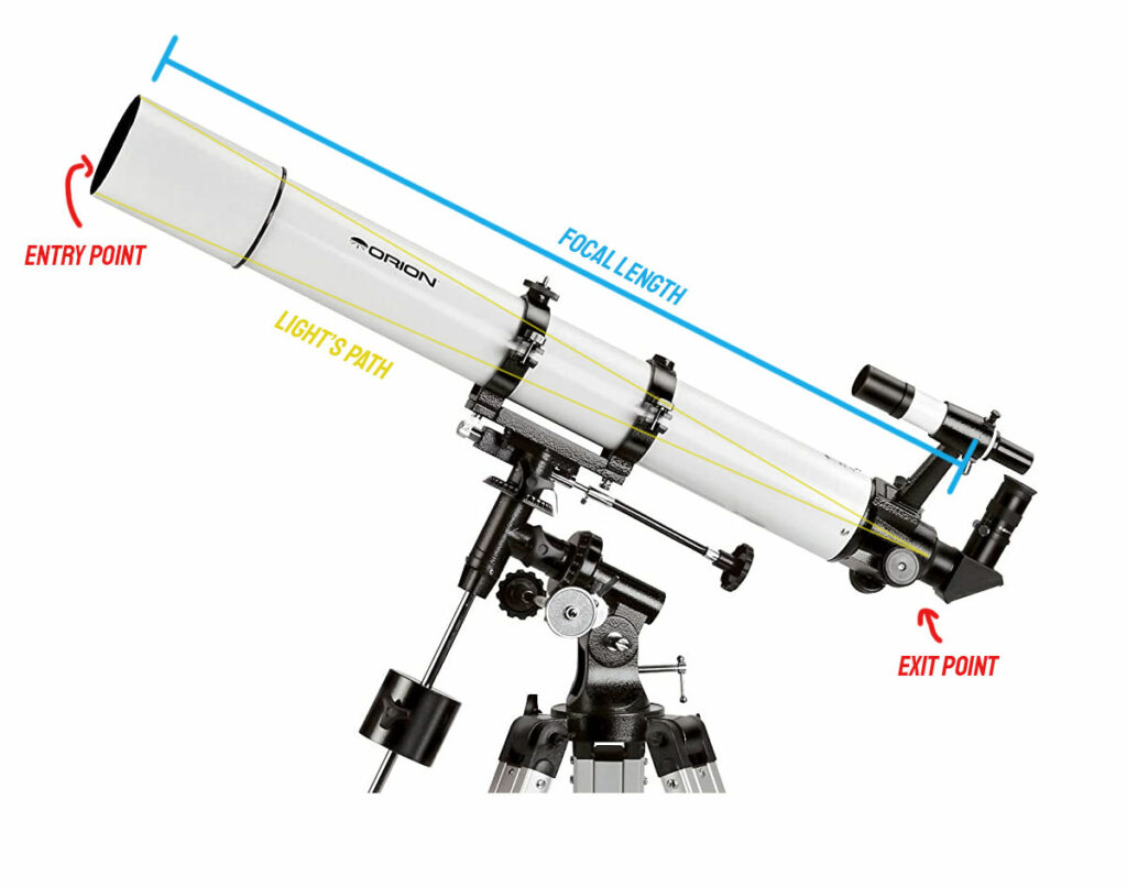 1731357153 421 Specifiche del telescopio spiegate da un esperto