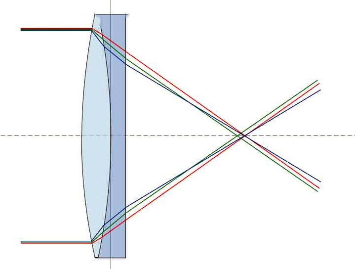 1731476374 926 Telescopi rifrattori Achromatici vs Apochromatici