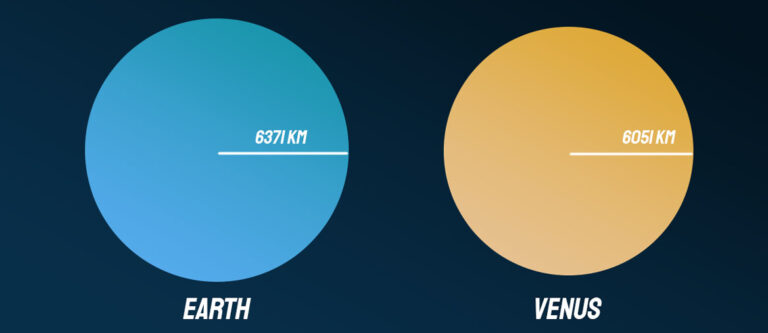 Confronto tra Venere e Terra: differenze e somiglianze