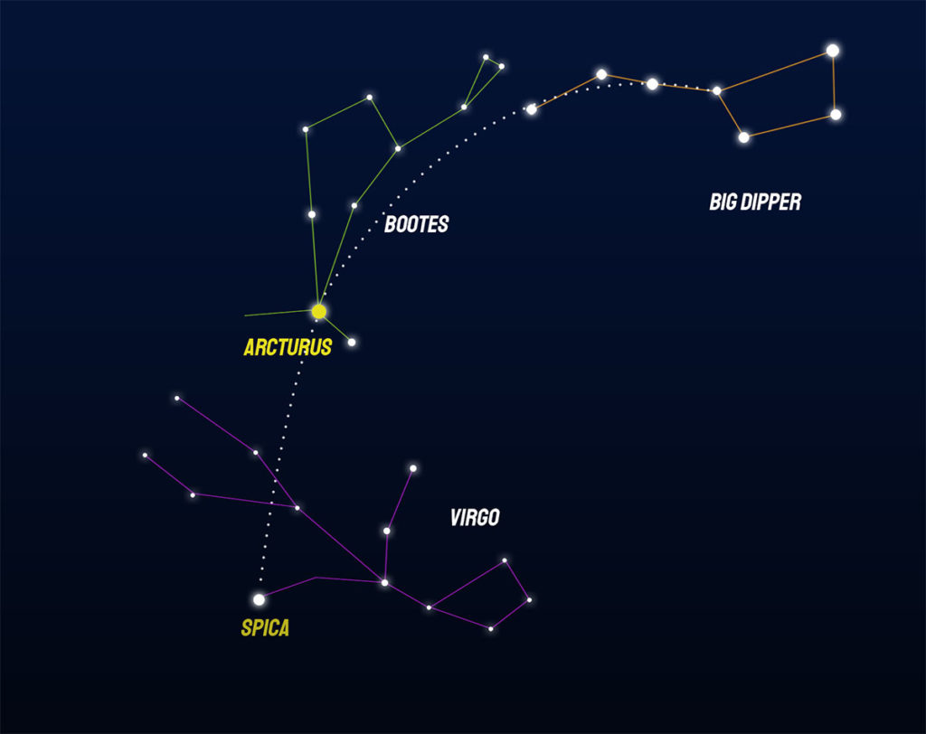 Spica nella costellazione della Vergine