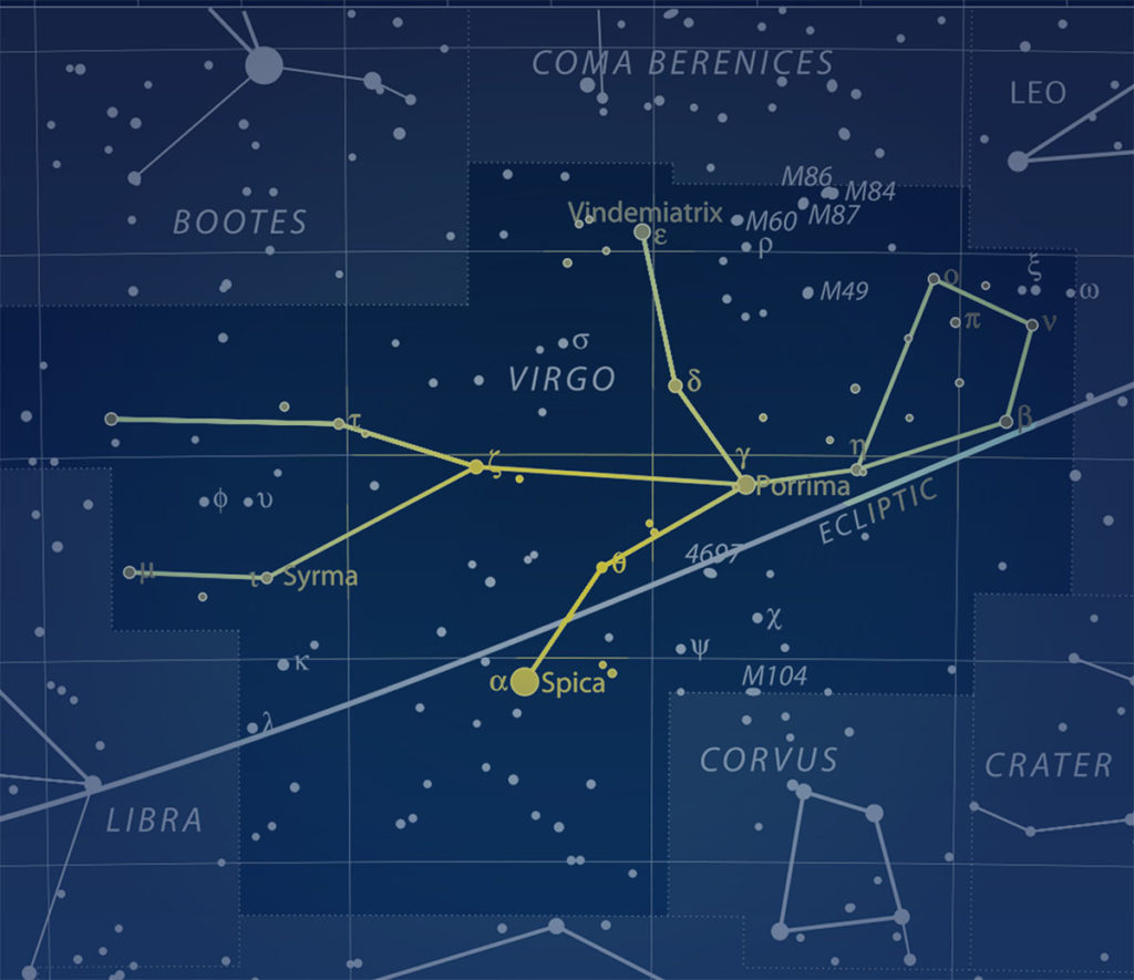 Forma e stelle della costellazione della Vergine