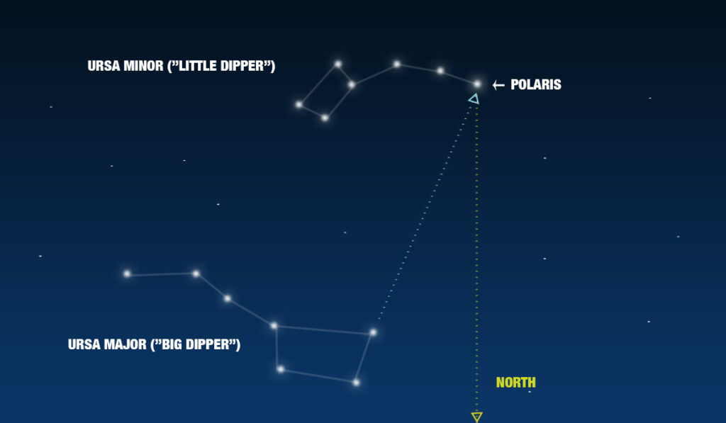 1731596932 563 Ursa Maggiore Il Grande Carro Spiegata ai Bambini Curiosita e