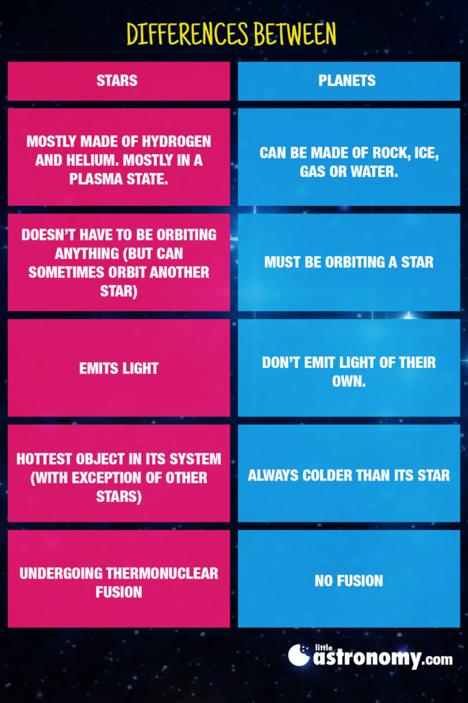 Differenza tra pianeti e stelle