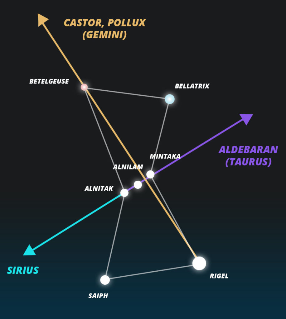 Orion Navigation