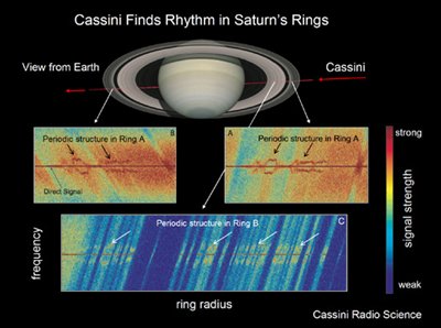 Anelli di Saturno: Nomi e Caratteristiche Fisiche dei Loro Segreti