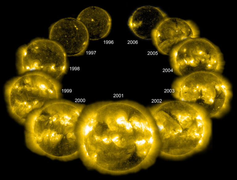 Che cos’è la Luminosità Solare? Potenza e Brightness del Sole