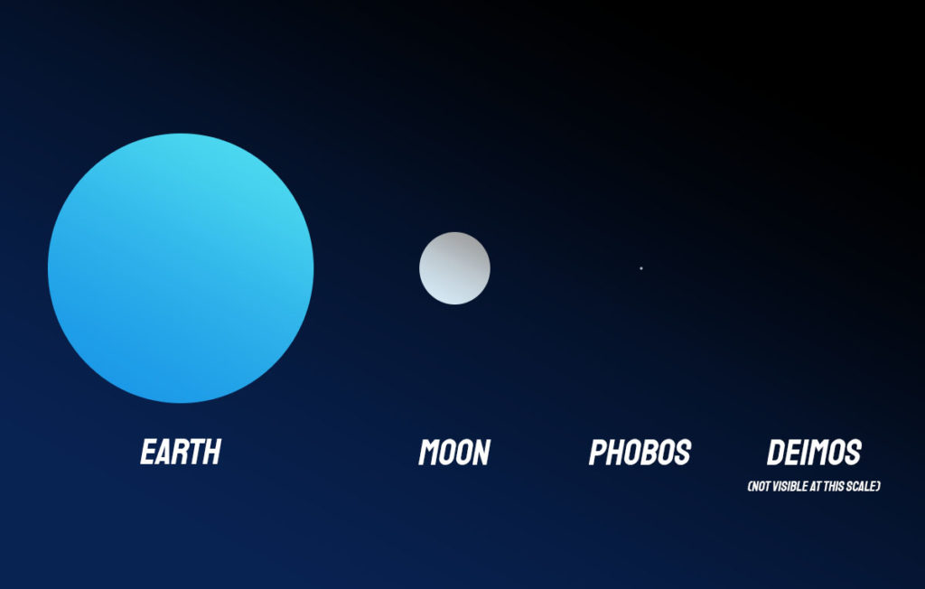 Confronto dimensionale tra Luna, Fobos e Deimos