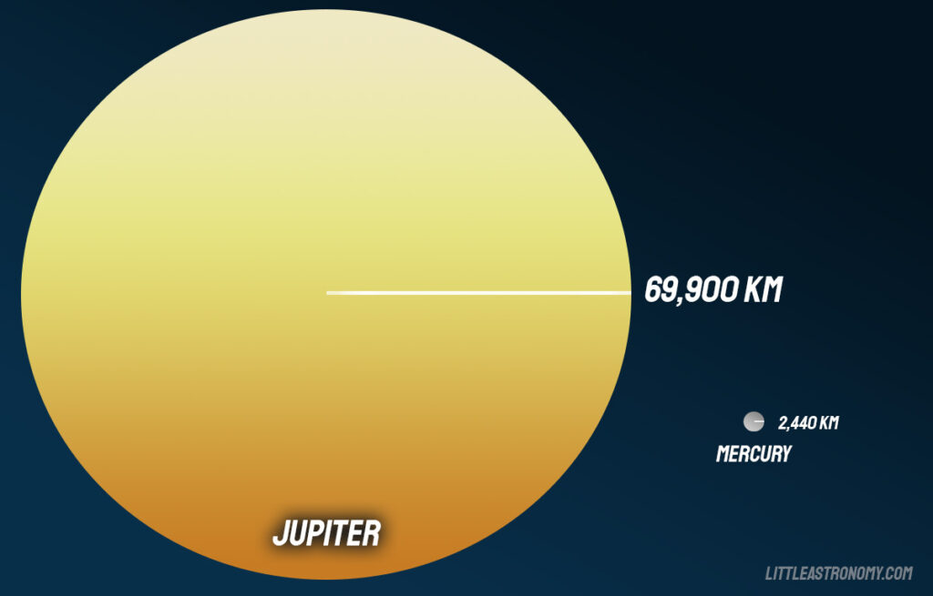 Confronto dimensionale tra Mercurio e Giove