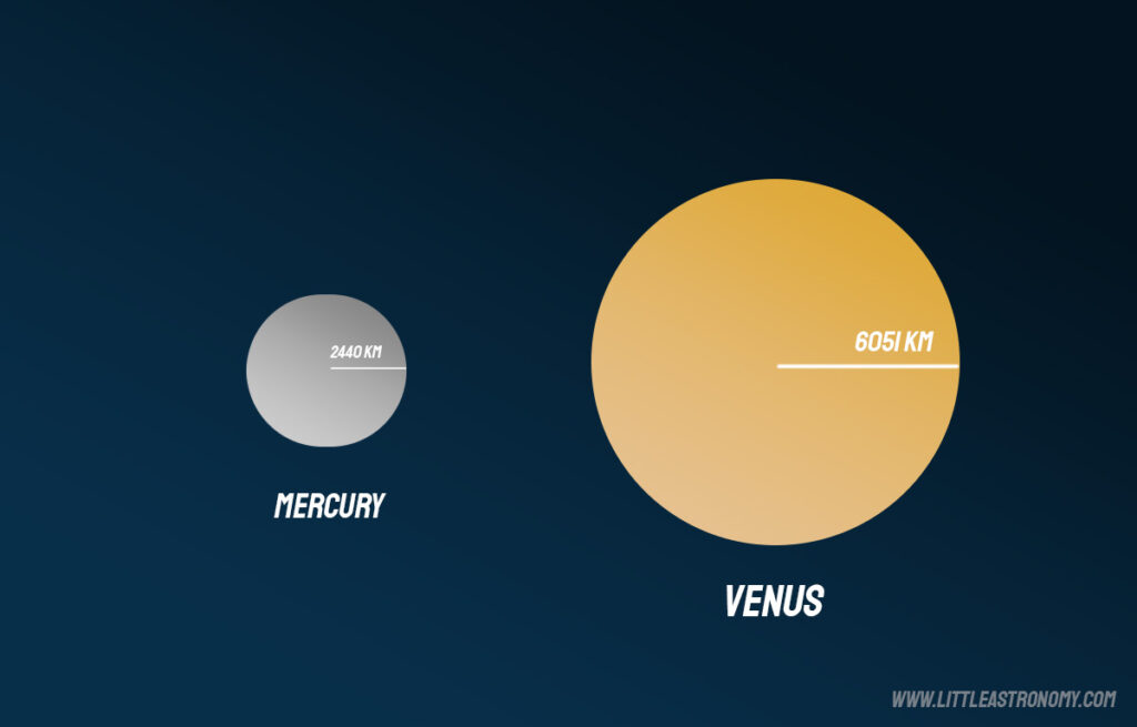 Confronto delle dimensioni di Mercurio e Venere