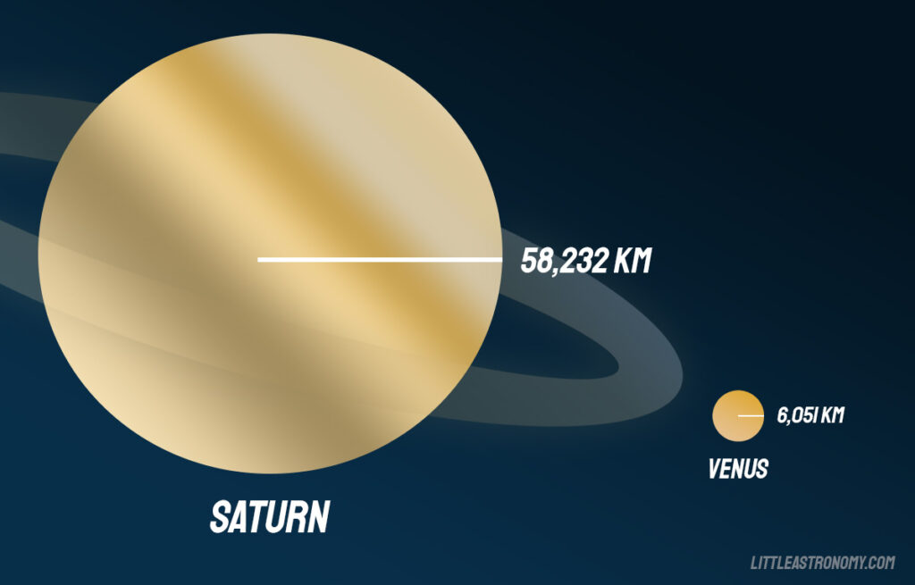 Confronto delle dimensioni di Venere e Saturno