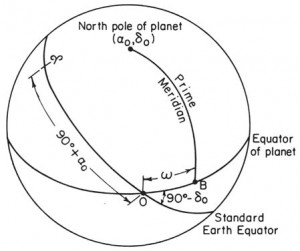 Cosa sono il Meridiano di Greenwich e il Punto Zero della Terra