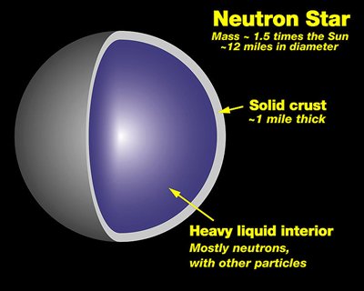 Cosa sono le Stelle di Neutroni: Resti Stellari di una Supernova