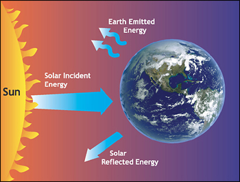 Cos’è la Radiazione Solare? Scopri l’Energia del Sole