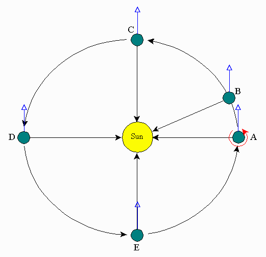 Cos’è un Anno Sidereo? Scopri il Tempo dell’Universo