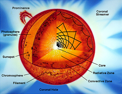 Il Cuore del Sole