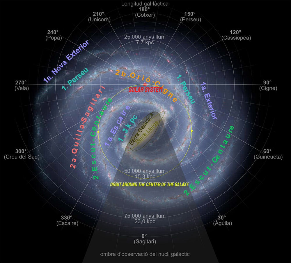 Orbita del Sistema Solare