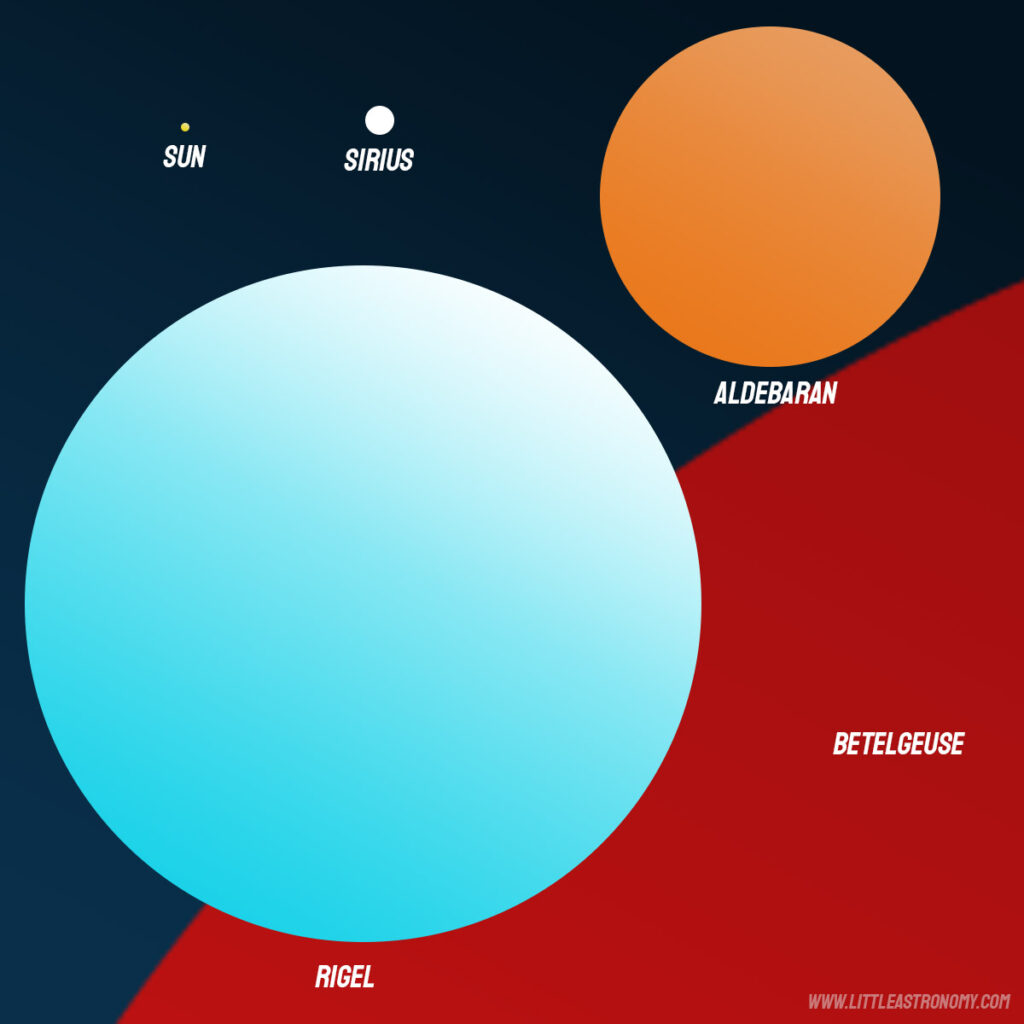 Sole vs altre stelle