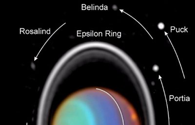 Le lune di Urano: nomi e dimensioni dei satelliti planetari