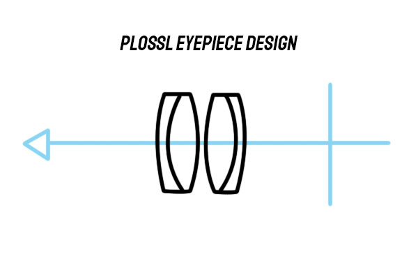 Oculare Plossl