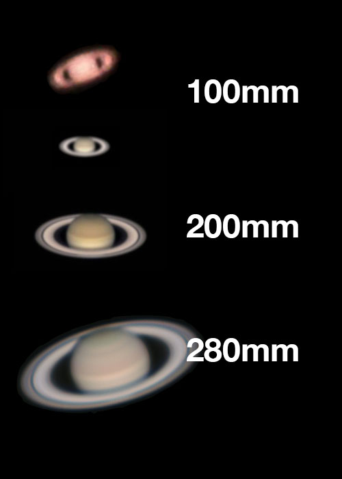 Puoi vedere Saturno con un telescopio