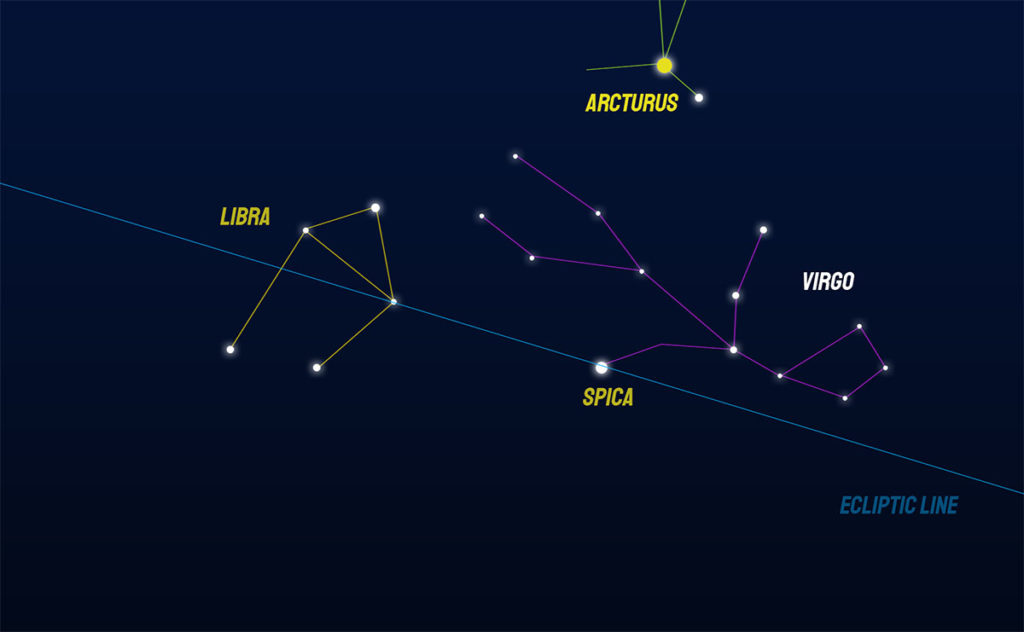 How to find the Libra constellation