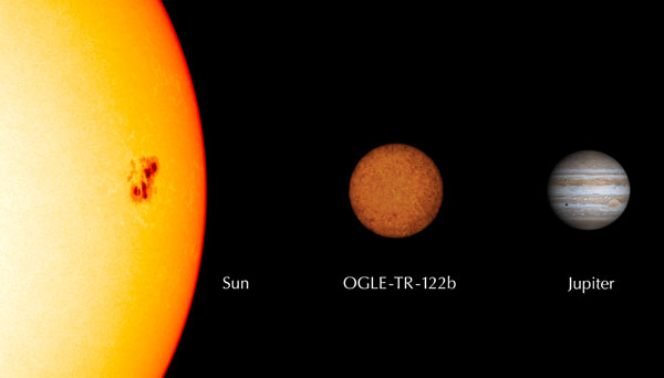 Quanto È Grande il Sole? Dimensioni, Diametro e Volume